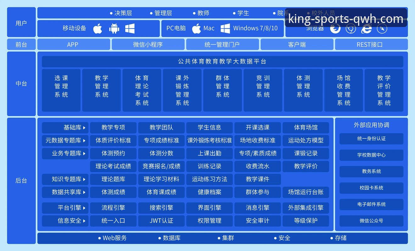 球王会体育app使用教程 球王会体育平台移动端功能深度分析:从使用教程看体育娱乐行业技术演进